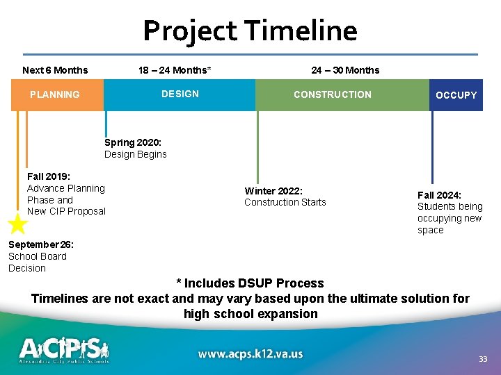 Project Timeline Next 6 Months 18 – 24 Months* DESIGN PLANNING 24 – 30