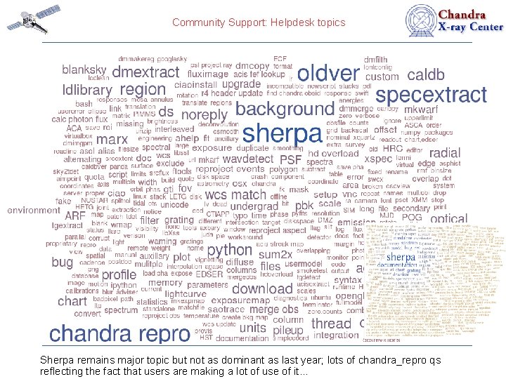 Community Support: Helpdesk topics Sherpa remains major topic but not as dominant as last