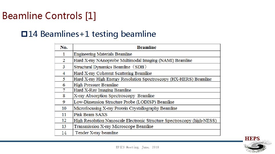 Beamline Controls [1] p 14 Beamlines+1 testing beamline HEPS EPICS Meeting, June, 2019 