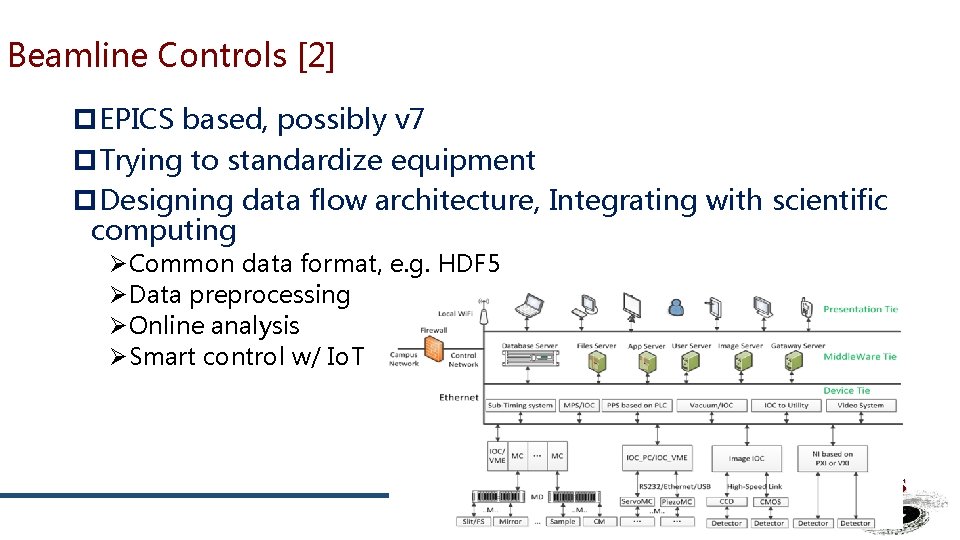 Beamline Controls [2] p. EPICS based, possibly v 7 p. Trying to standardize equipment