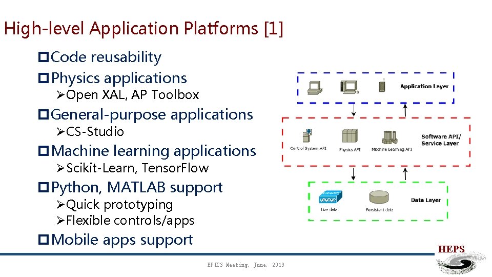 High-level Application Platforms [1] p. Code reusability p. Physics applications ØOpen XAL, AP Toolbox