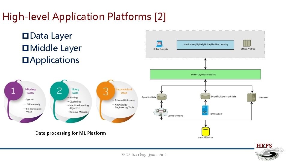 High-level Application Platforms [2] p. Data Layer p. Middle Layer p. Applications Data processing