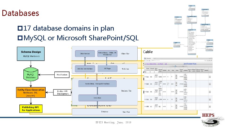 Databases p 17 database domains in plan p. My. SQL or Microsoft Share. Point/SQL