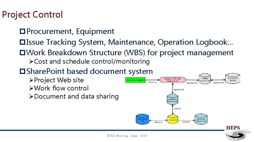 Project Control p. Procurement, Equipment p. Issue Tracking System, Maintenance, Operation Logbook… p. Work