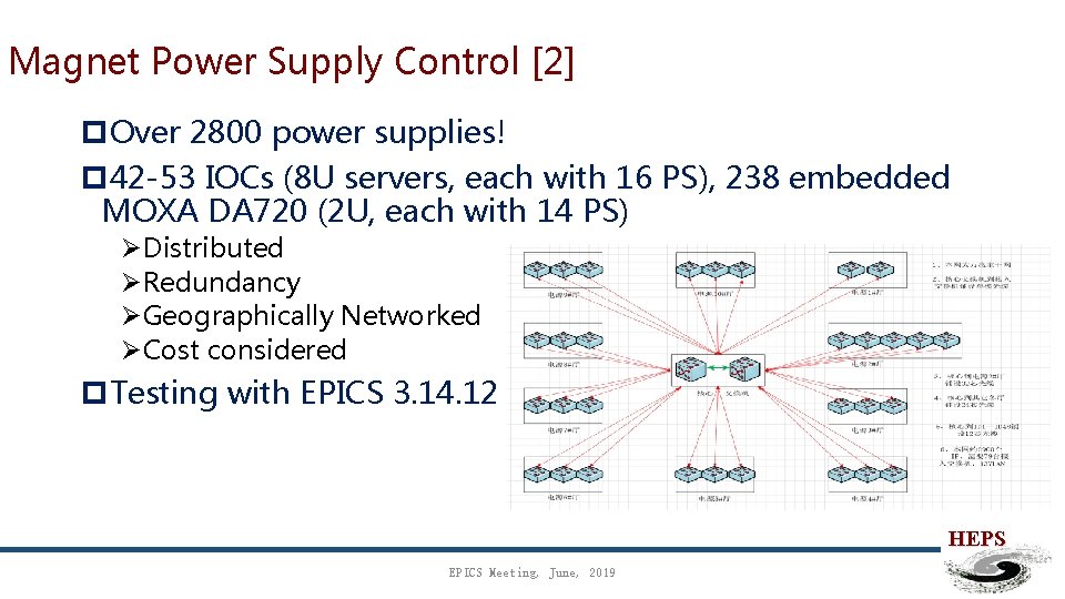 Magnet Power Supply Control [2] p. Over 2800 power supplies! p 42 -53 IOCs