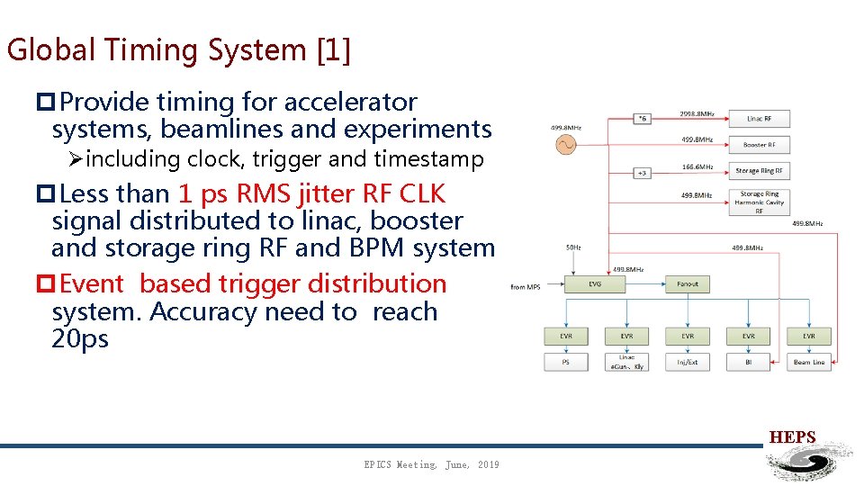 Global Timing System [1] p. Provide timing for accelerator systems, beamlines and experiments Øincluding