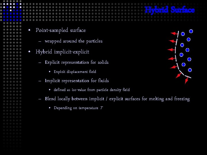 Hybrid Surface • Point-sampled surface – wrapped around the particles • Hybrid implicit-explicit –