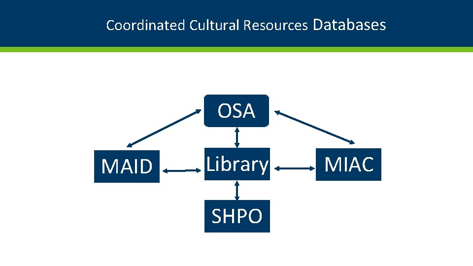 Coordinated Cultural Resources Databases OSA MAID Library SHPO MIAC Coordinated Cultural Resources Databases OSA MAID Library SHPO MIAC