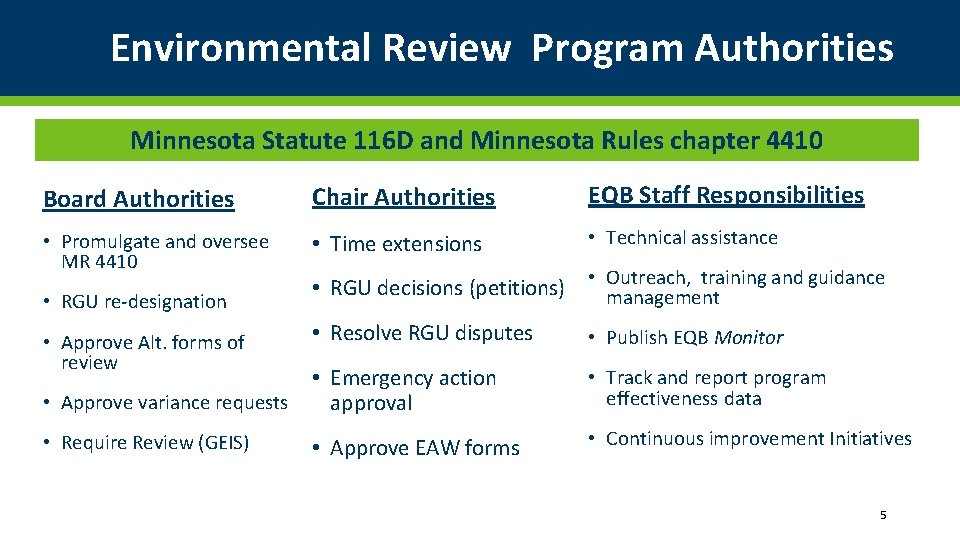 Environmental Review Program Authorities Minnesota Statute 116 D and Minnesota Rules chapter 4410 Board