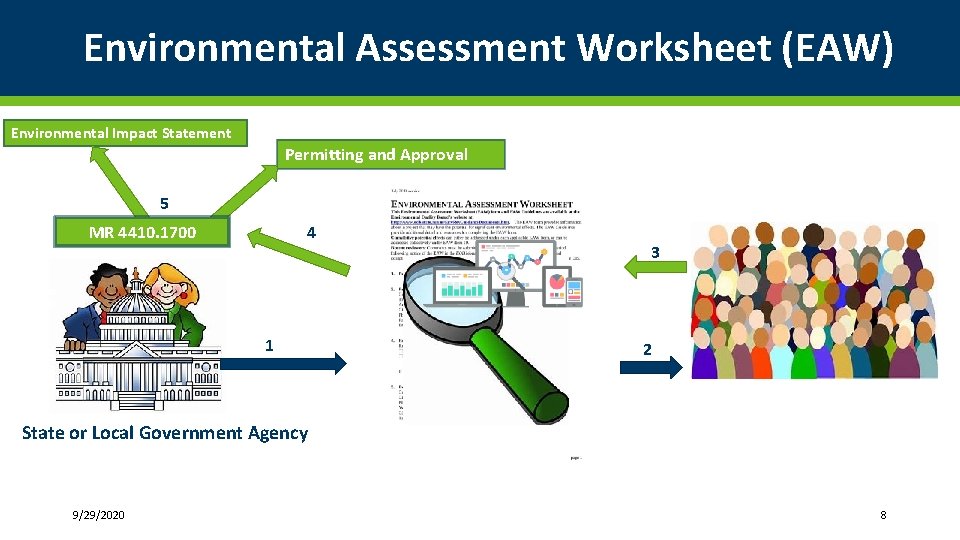 Environmental Assessment Worksheet (EAW) Environmental Impact Statement Permitting and Approval 5 MR 4410. 1700