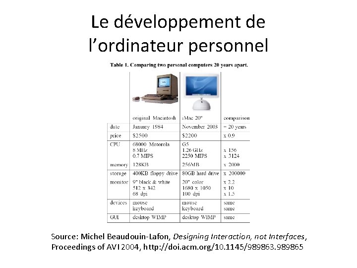 Le développement de l’ordinateur personnel Source: Michel Beaudouin-Lafon, Designing Interaction, not Interfaces, Proceedings of