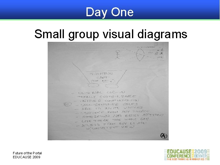 Day One Small group visual diagrams Future of the Portal EDUCAUSE 2009 