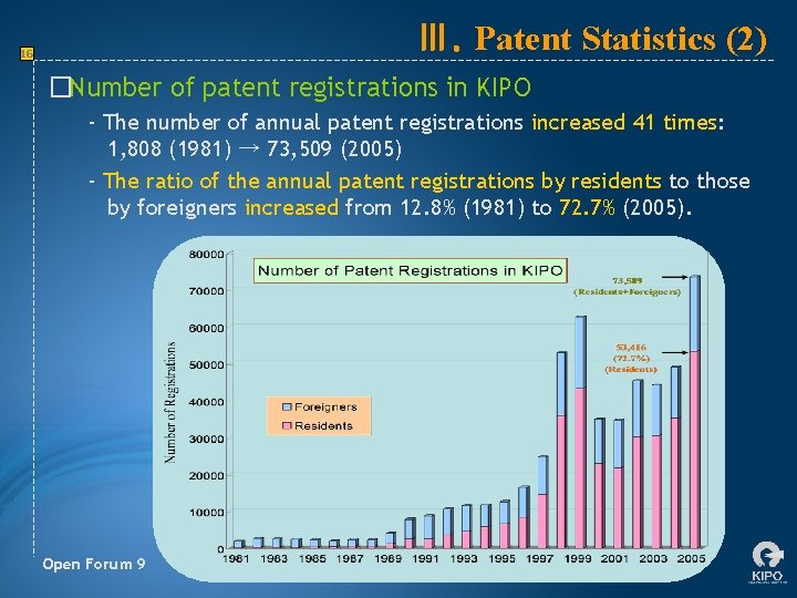 Ⅲ. Patent Statistics (2) 16 �Number of patent registrations in KIPO - The number