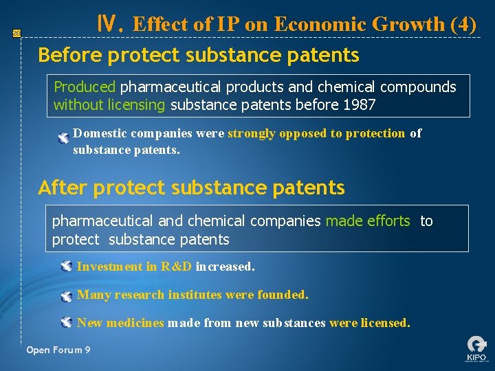 Ⅳ. Effect of IP on Economic Growth (4) 20 Before protect substance patents Produced