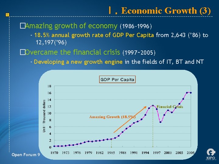 Ⅰ. Economic Growth (3) 5 �Amazing growth of economy (1986 -1996) - 18. 5%