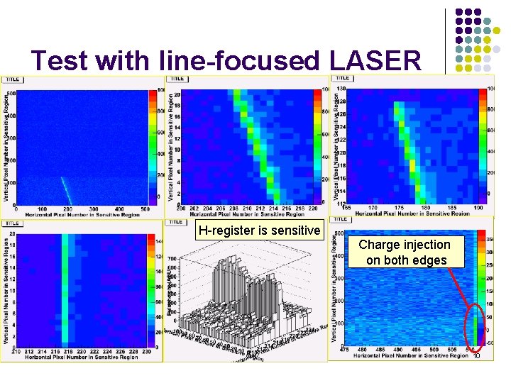 Test with line-focused LASER H-register is sensitive Charge injection on both edges 10 