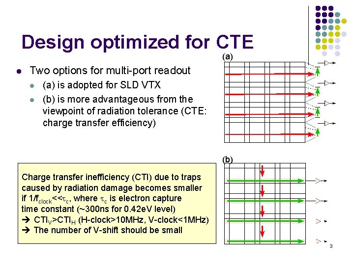Design optimized for CTE (a) l Two options for multi-port readout l l (a)