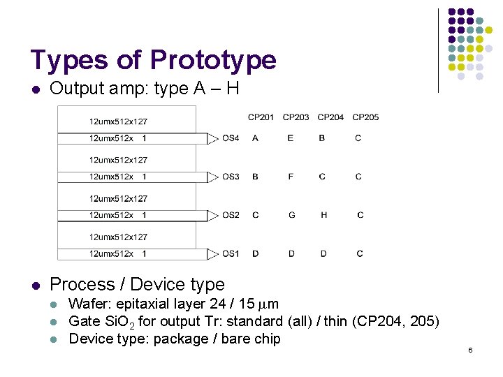 Types of Prototype l Output amp: type A – H l Process / Device