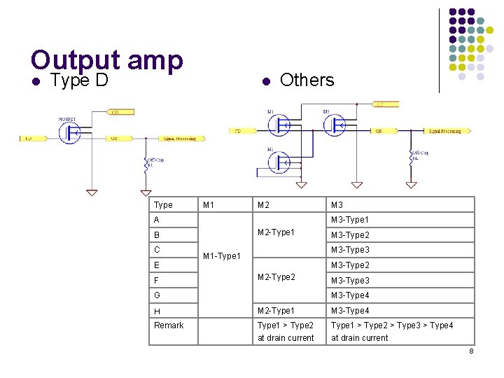 Output amp l Type D Type l M 1 Others M 2 A M