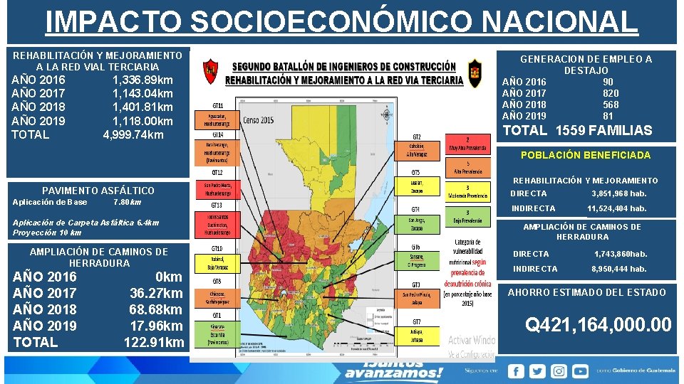 IMPACTO SOCIOECONÓMICO NACIONAL REHABILITACIÓN Y MEJORAMIENTO A LA RED VIAL TERCIARIA AÑO 2016 AÑO