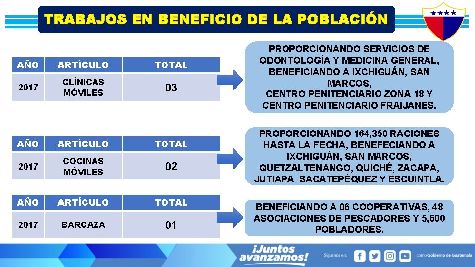 TRABAJOS EN BENEFICIO DE LA POBLACIÓN AÑO ARTÍCULO TOTAL 2017 CLÍNICAS MÓVILES 03 AÑO