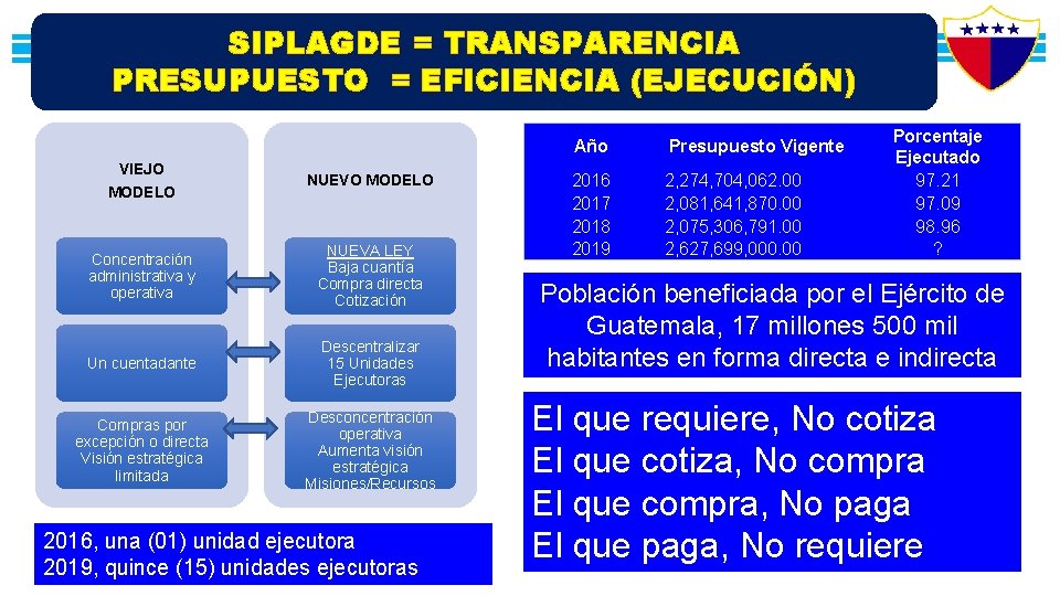 SIPLAGDE = TRANSPARENCIA PRESUPUESTO = EFICIENCIA (EJECUCIÓN) VIEJO MODELO NUEVO MODELO Concentración administrativa y