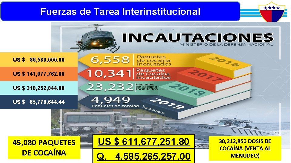 Fuerzas de Tarea Interinstitucional US $ 86, 580, 000. 00 US $ 141, 077,