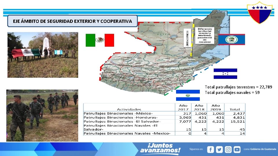 EJE ÁMBITO DE SEGURIDAD EXTERIOR Y COOPERATIVA Total patrullajes terrestres = 22, 789 Total