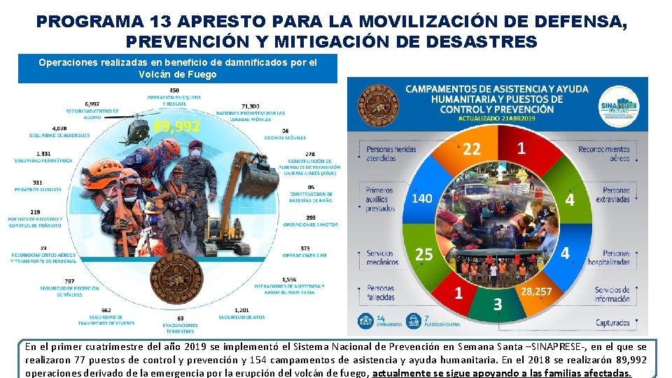 PROGRAMA 13 APRESTO PARA LA MOVILIZACIÓN DE DEFENSA, PREVENCIÓN Y MITIGACIÓN DE DESASTRES Operaciones