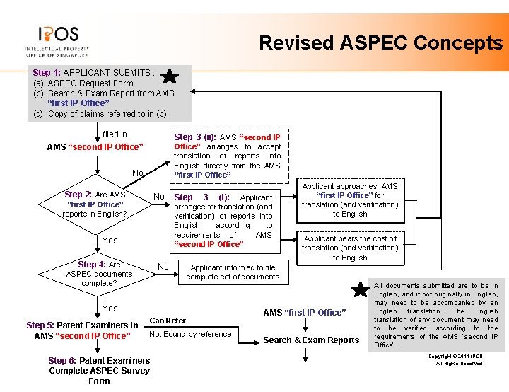 Revised ASPEC Concepts Step 1: APPLICANT SUBMITS : (a) ASPEC Request Form (b) Search Revised ASPEC Concepts Step 1: APPLICANT SUBMITS : (a) ASPEC Request Form (b) Search
