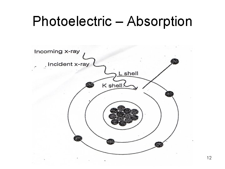 Photoelectric – Absorption 12 