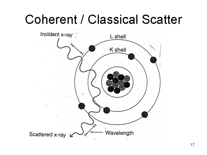 Coherent / Classical Scatter 17 