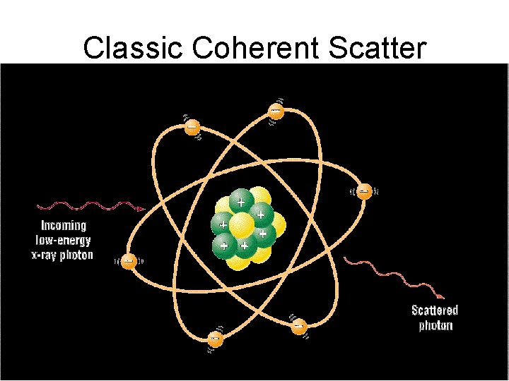 Classic Coherent Scatter 18 