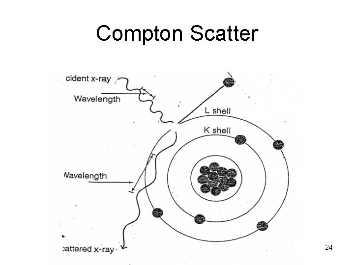 Compton Scatter 24 