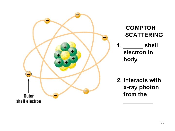 COMPTON SCATTERING 1. ______ shell electron in body 2. Interacts with x-ray photon from