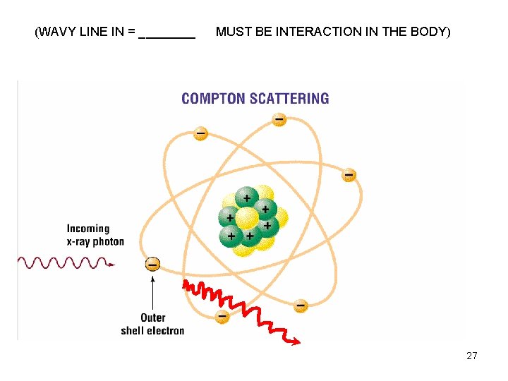 (WAVY LINE IN = ____ MUST BE INTERACTION IN THE BODY) 27 