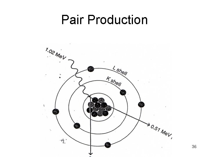 Pair Production 36 