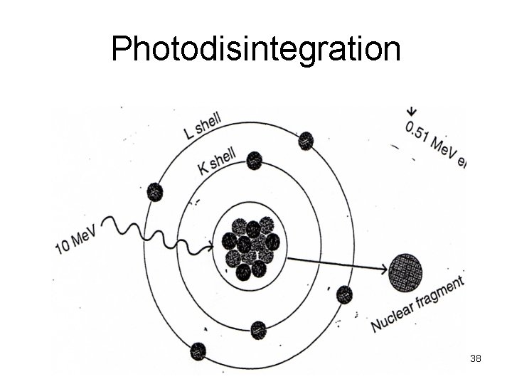 Photodisintegration 38 