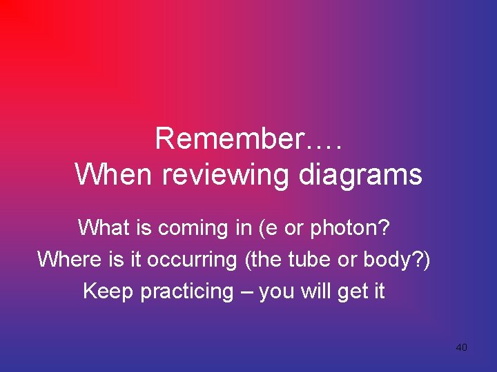 Remember…. When reviewing diagrams What is coming in (e or photon? Where is it