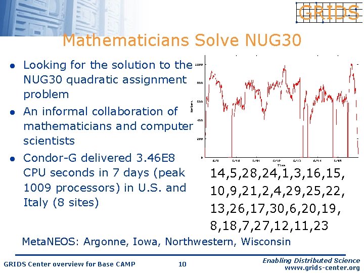 Mathematicians Solve NUG 30 l Looking for the solution to the NUG 30 quadratic