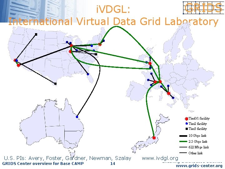 i. VDGL: International Virtual Data Grid Laboratory Tier 0/1 facility Tier 2 facility Tier