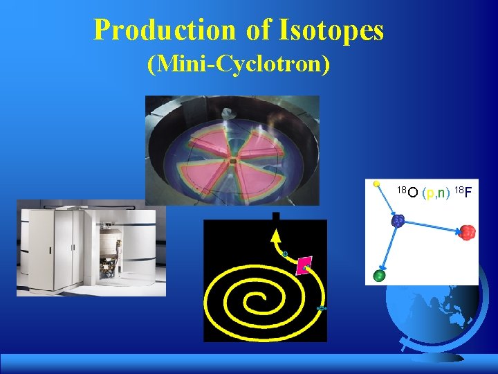 Production of Isotopes (Mini-Cyclotron) 18 O (p, n) 18 F 