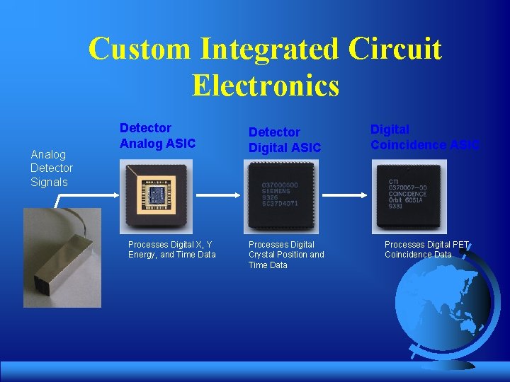 Custom Integrated Circuit Electronics Analog Detector Signals Detector Analog ASIC Processes Digital X, Y