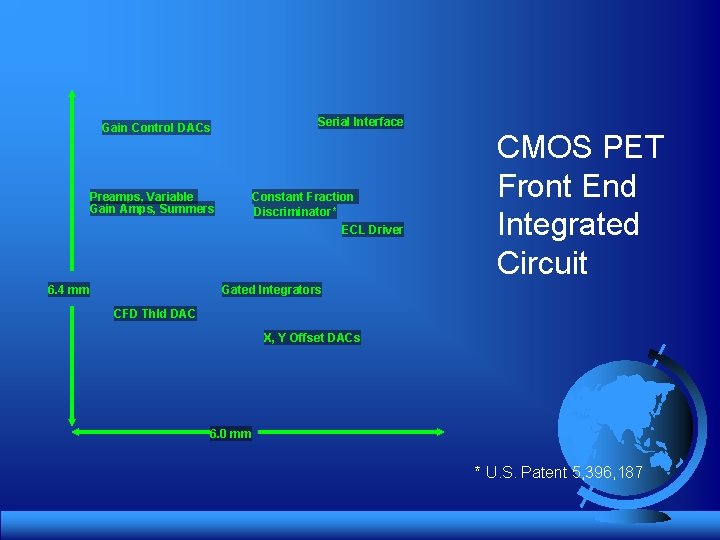 Serial Interface Gain Control DACs Preamps, Variable Gain Amps, Summers 6. 4 mm Constant