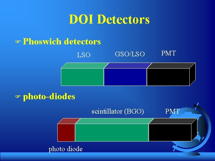 DOI Detectors F Phoswich detectors LSO GSO/LSO PMT F photo-diodes scintillator (BGO) photo diode