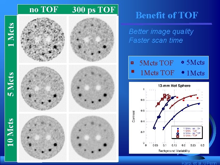 300 ps TOF Benefit of TOF Better image quality Faster scan time 5 Mcts