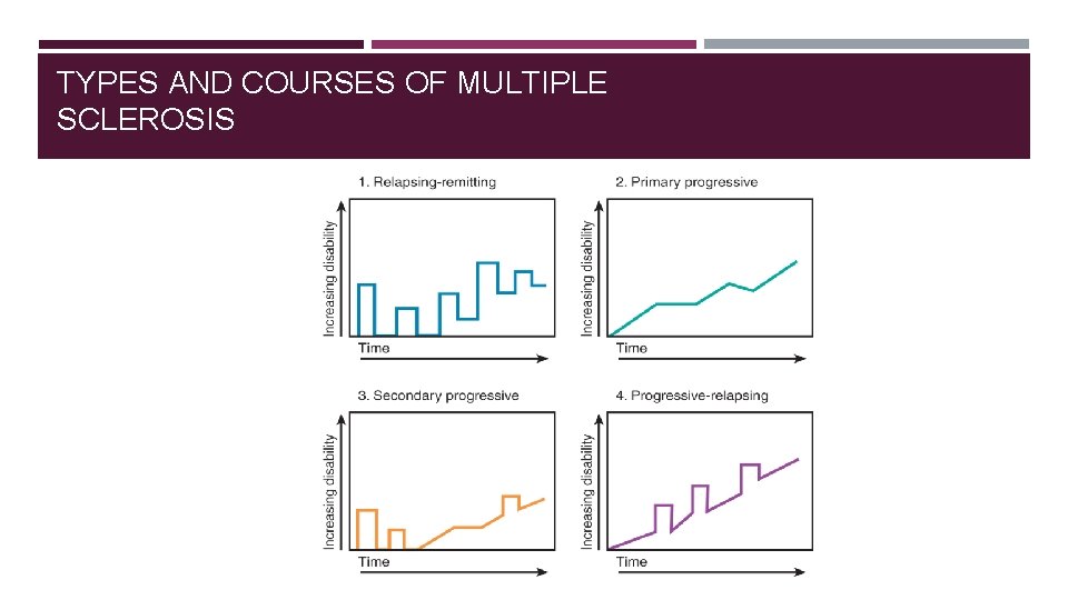 TYPES AND COURSES OF MULTIPLE SCLEROSIS TYPES AND COURSES OF MULTIPLE SCLEROSIS