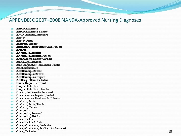 APPENDIX C 2007– 2008 NANDA-Approved Nursing Diagnoses Activity Intolerance, Risk for Airway Clearance, Ineffective