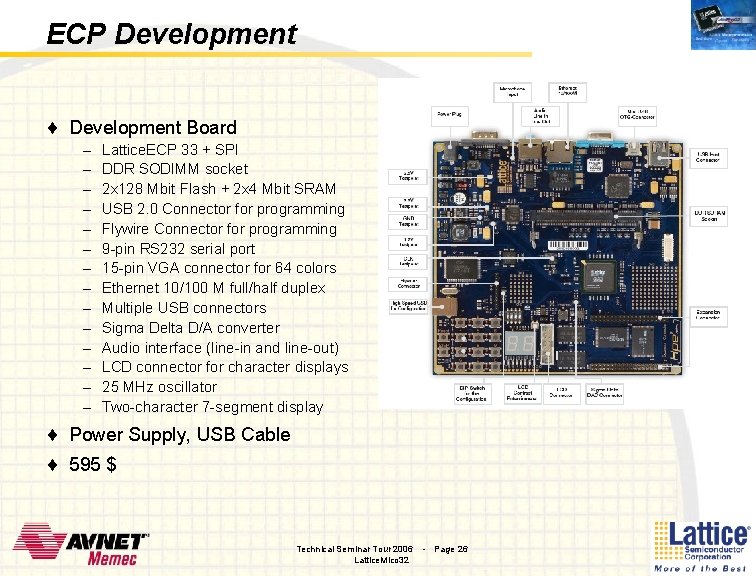 ECP Development ¨ Development Board – – – – Lattice. ECP 33 + SPI ECP Development ¨ Development Board – – – – Lattice. ECP 33 + SPI
