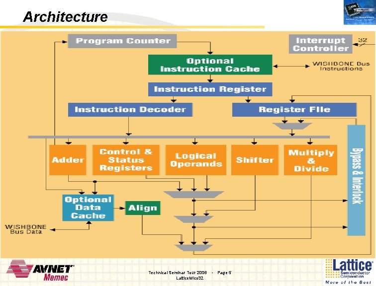 Architecture Technical Seminar Tour 2006 Lattice. Mico 32 - Page 5 